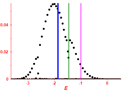 Strength function